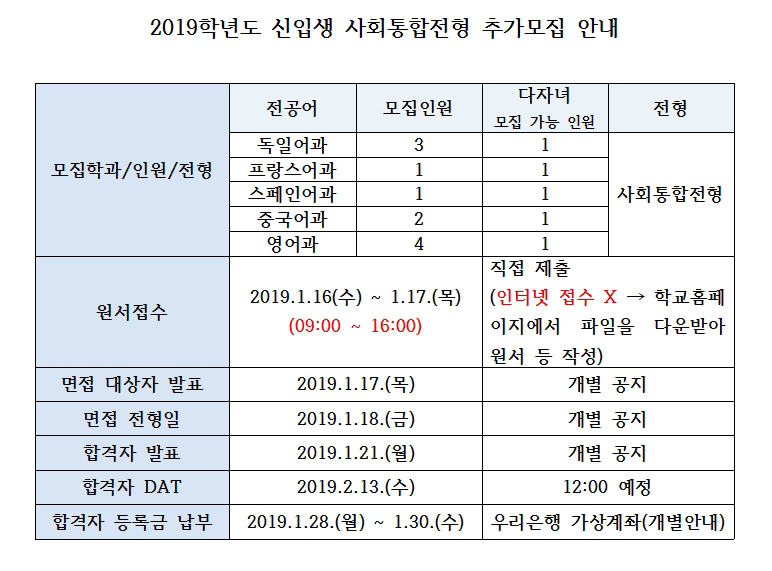 2019�г⵵ ���Ի� �������� �߰����� �ȳ�